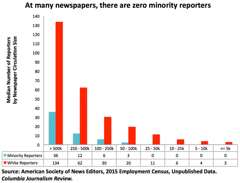 Median-Number-of-Reporters.png