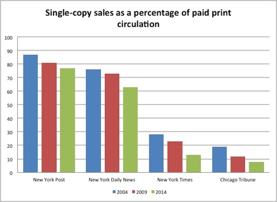 Single-copy sales.jpg