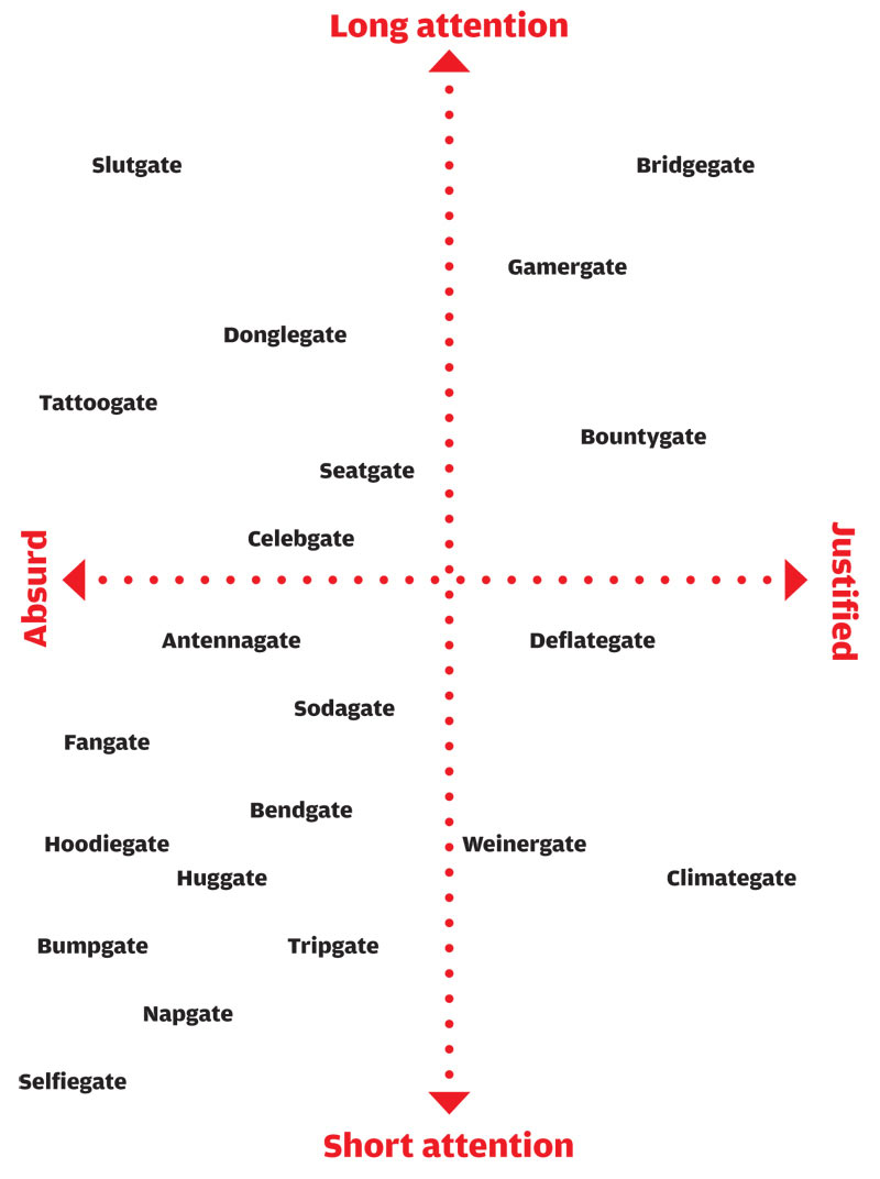 currentsgates.jpg