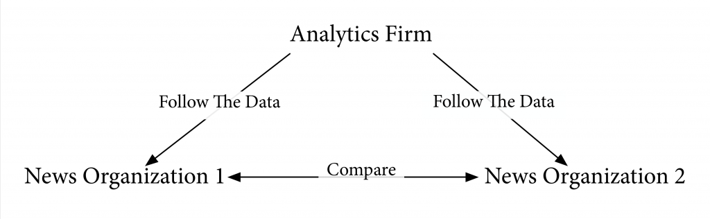 analytics_graph