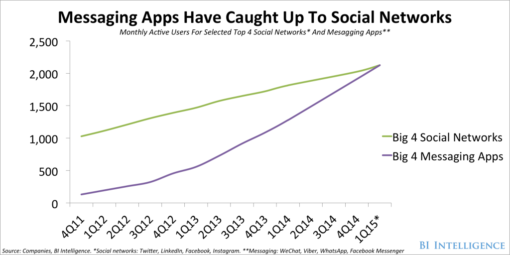 CHATAPPS_Page6_Chart