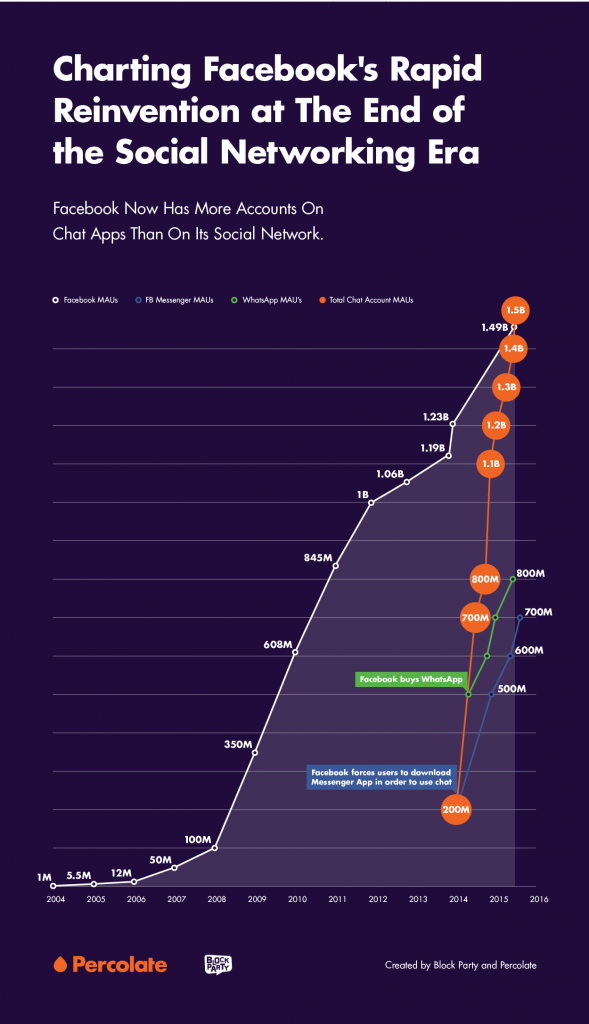 CHATAPPS_Page9_Graph