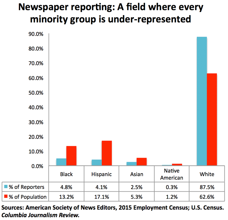 Newspaper-Reporting-Chart.png