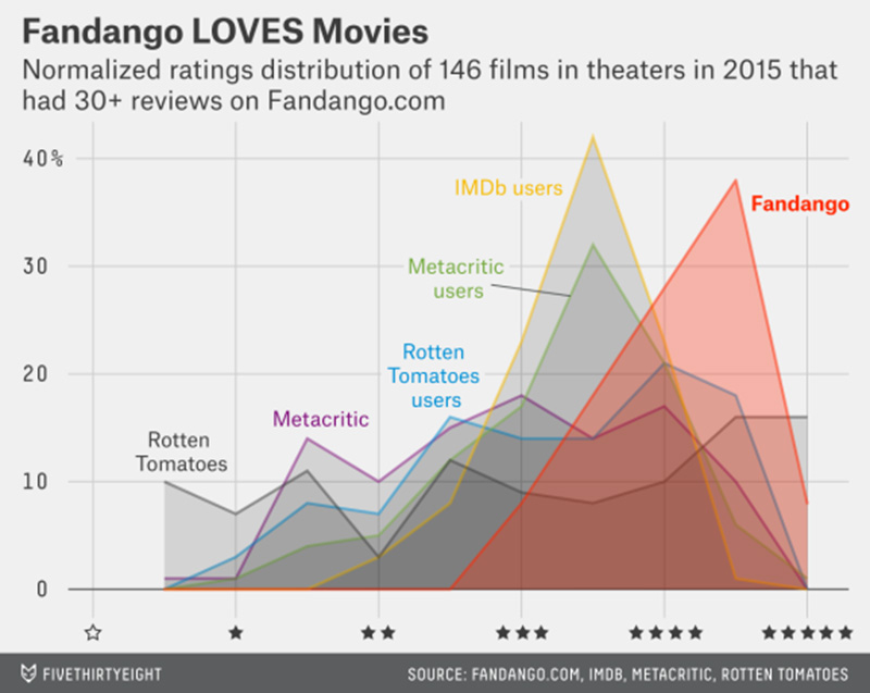 fandango.jpg