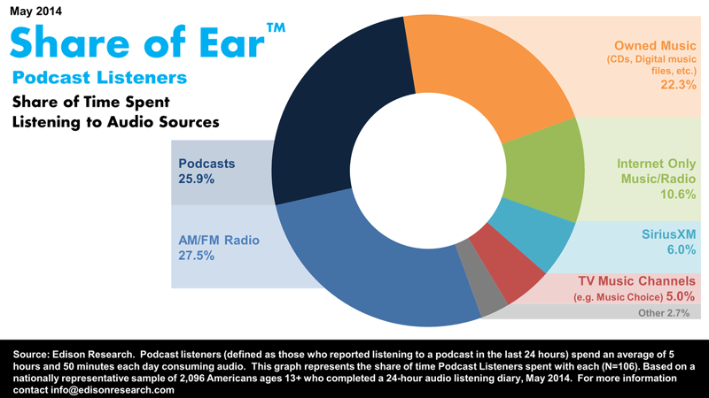 share-of-ear.png