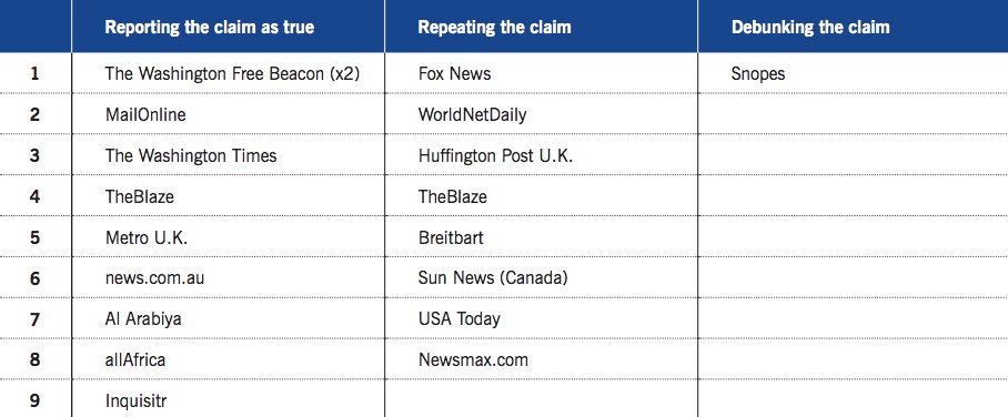 ratings.fide.com Traffic Analytics, Ranking Stats & Tech Stack