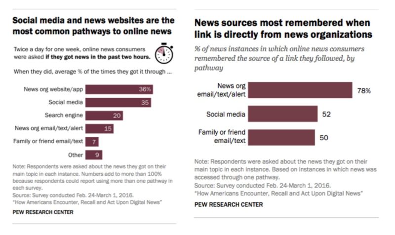 Pew Research 1