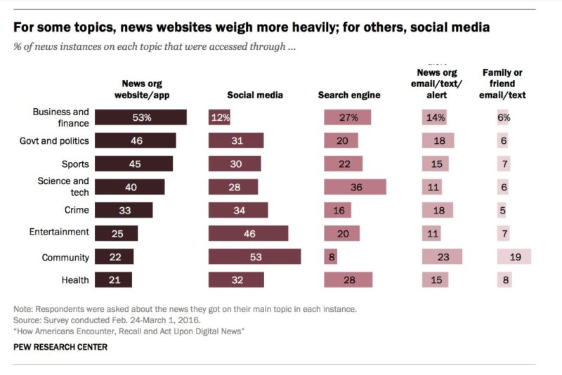 Pew Research 3