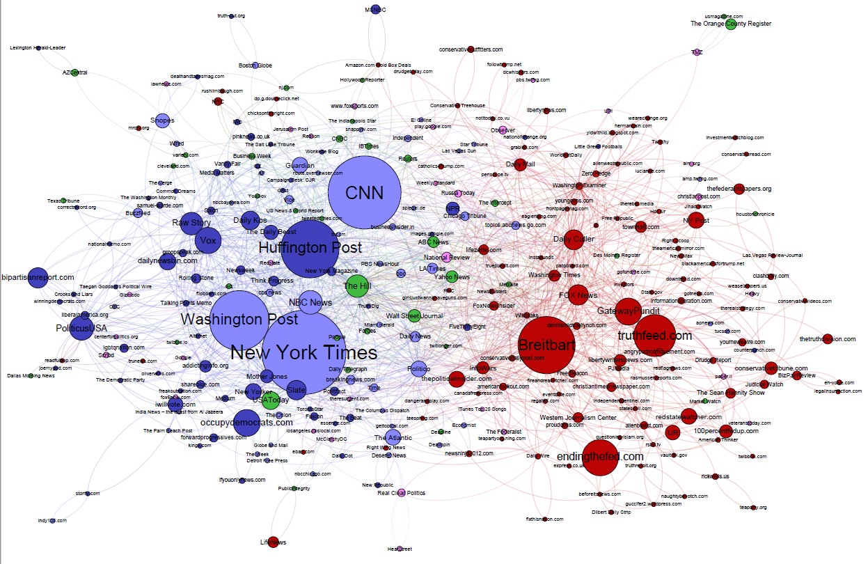 Media Ecosystems Analysis Group