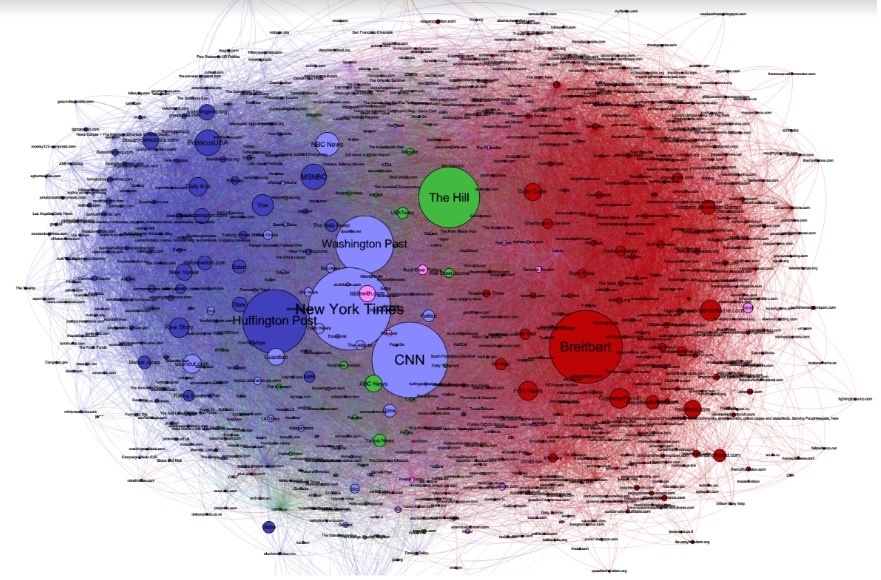 Media Ecosystems Analysis Group