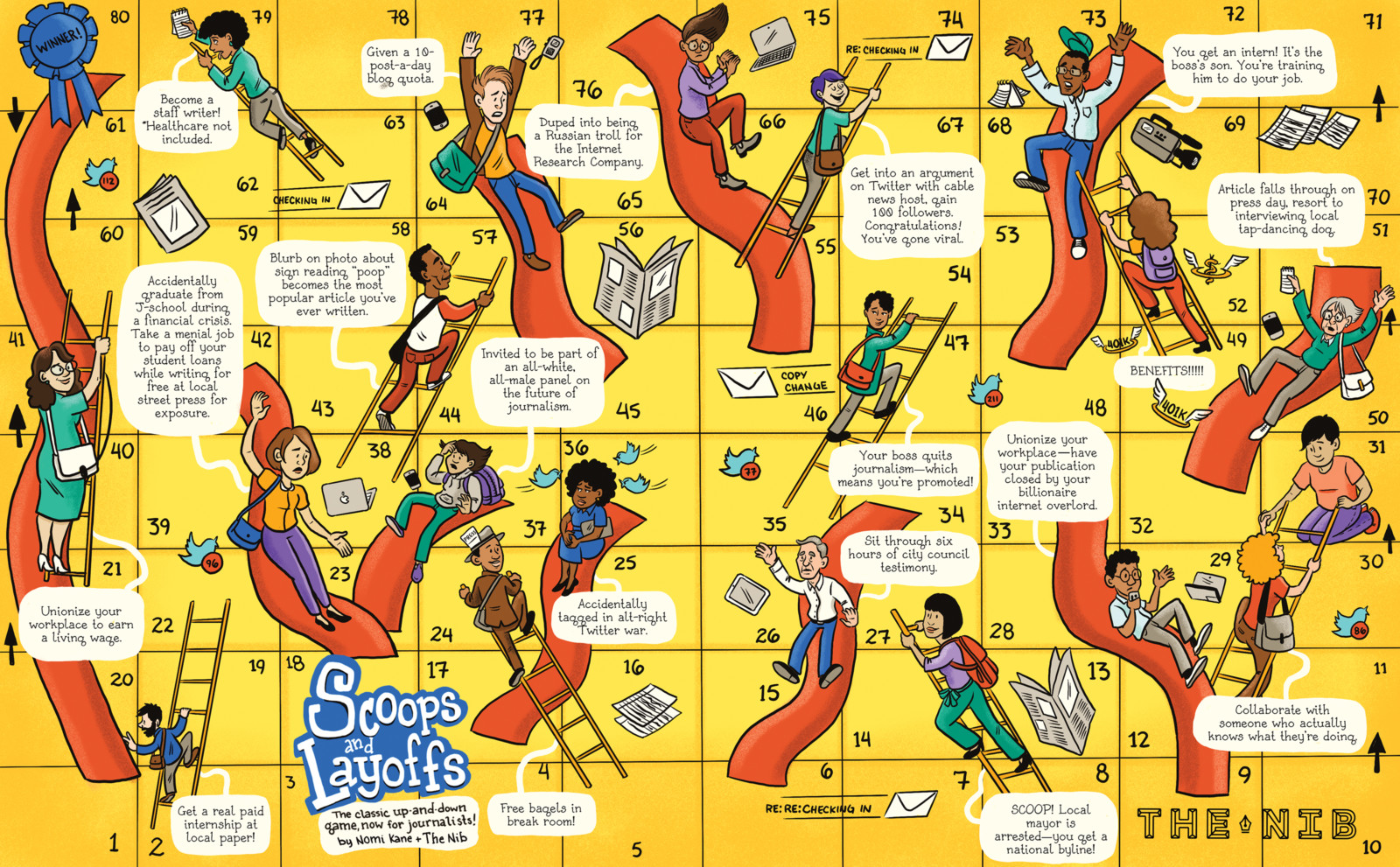 Scoops and Layoffs Columbia Journalism Review