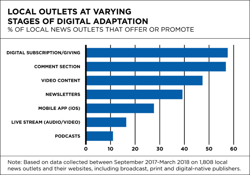 News Online