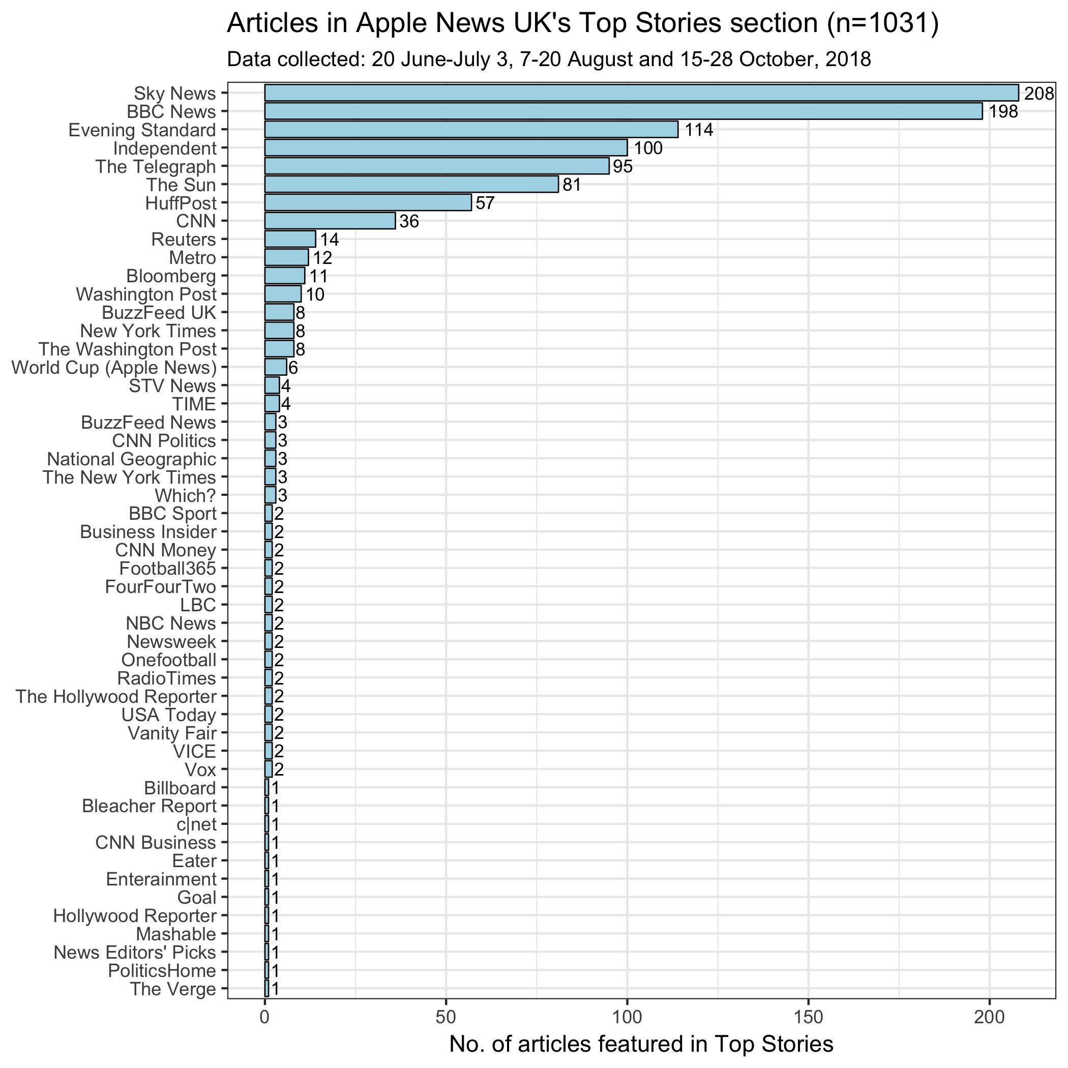 shunapple's statistics 