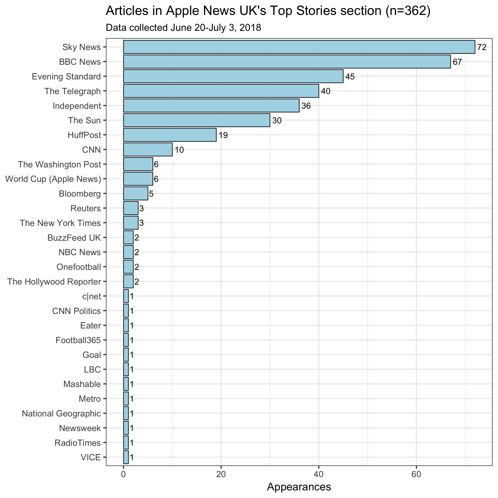 shunapple's statistics 