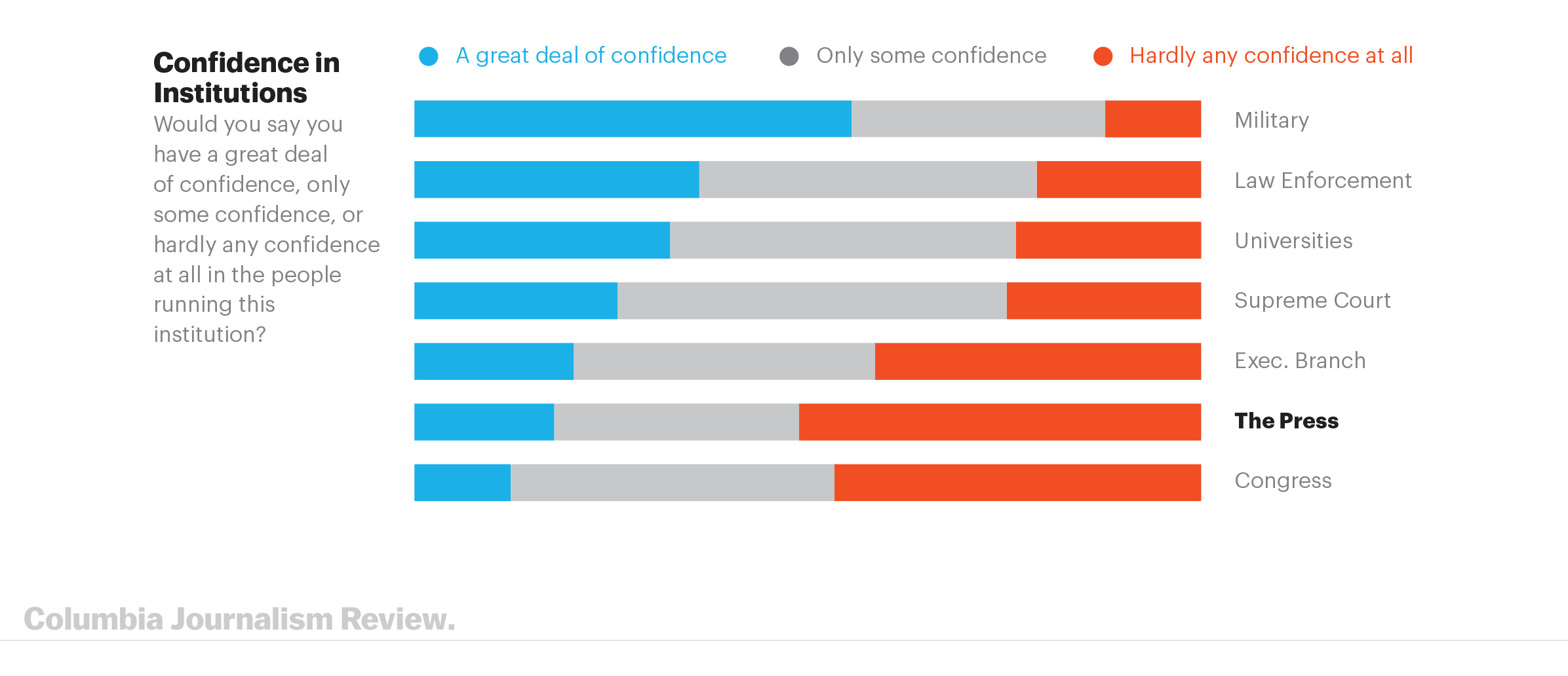 Confidence in Media
