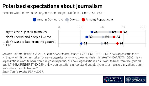 Newsrooms need to do more to protect journalists on social media