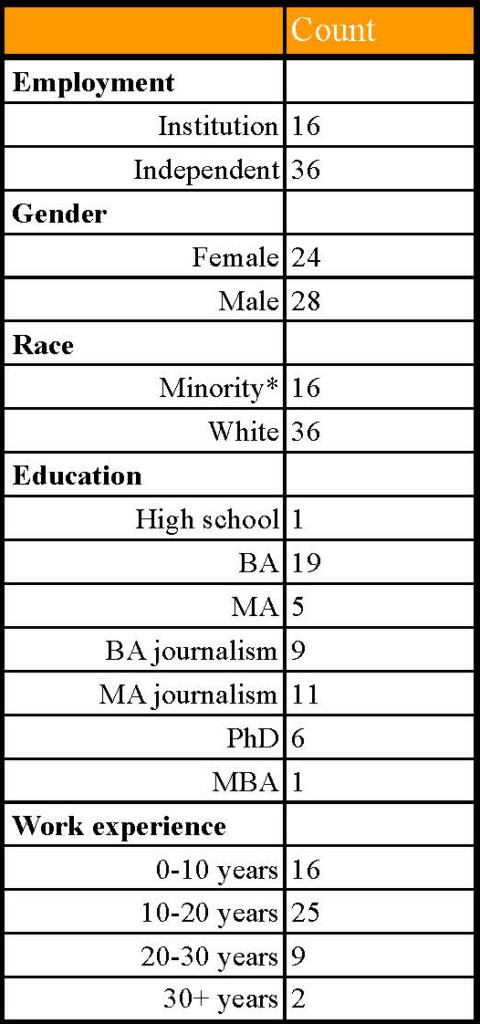 case study in journalism